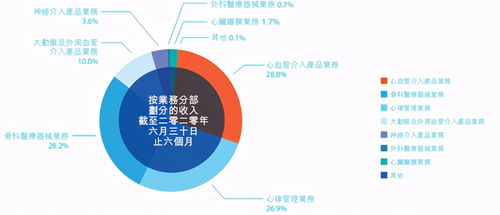 深度調研 微創醫療的未來發展空間與市場前景分析