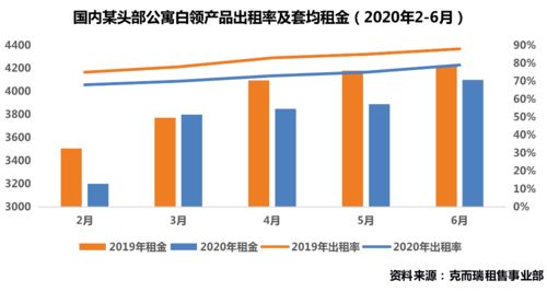 深度研究丨北京住房租賃市場調研 恢復不及預期，市場面臨多重挑戰